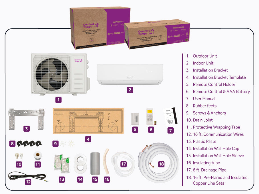 Comfort Temps Elite Series 20 SEER SEER2 Mini Split Heat Pump with Installation Kit and All Included Components