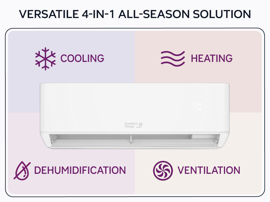 Comfort Temps Pro Series 24 SEER SEER2 Mini Split Heat Pump with Energy Star - 4 in 1 All Season Solution - Cooling, Heating, Dehumidification, Ventilation