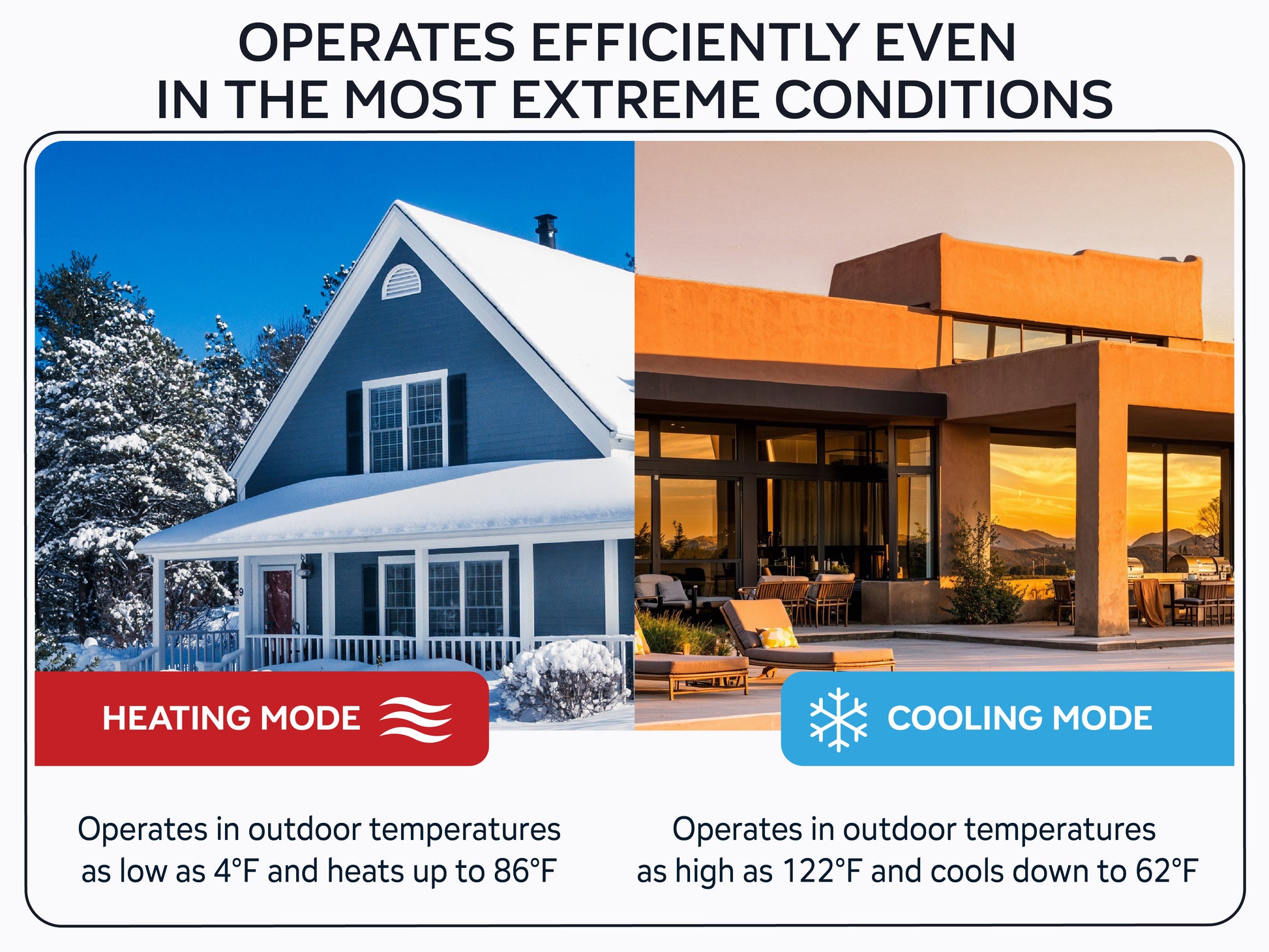 Comfort Temps Mini Split Heat Pump operates efficiently even in th emost extreme conditions