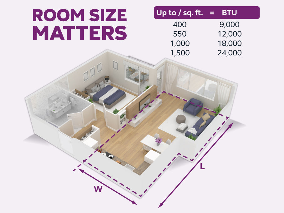 BTU ratio selection guide helping you choose the right capacity for your heating and cooling needs