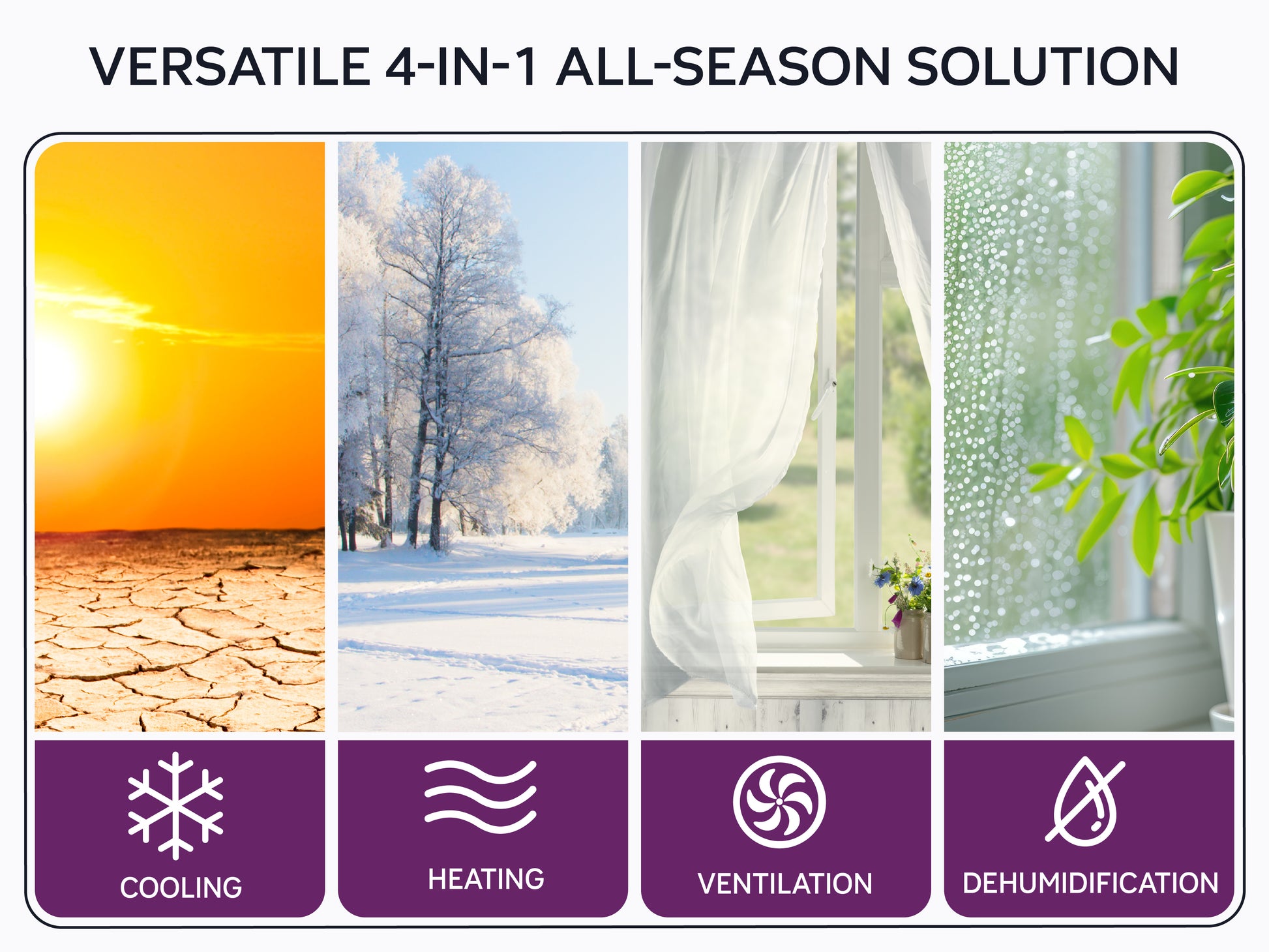 Comfort Temps Pro Series 24 SEER SEER2 Mini Split Heat Pump with Energy Star - 4 in 1 All Season Solution - Cooling, Heating, Dehumidification, Ventilation