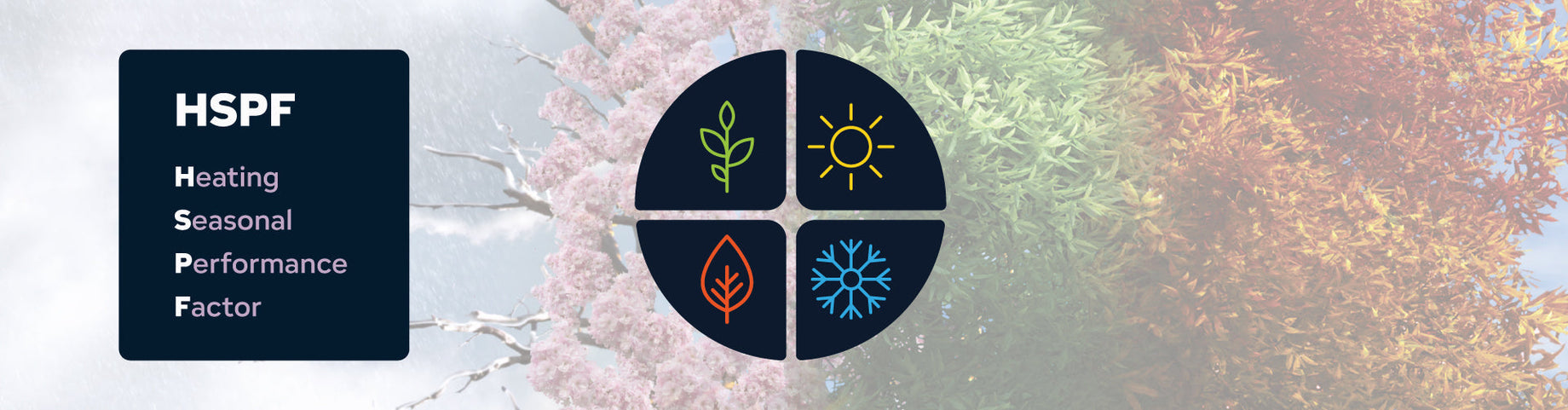 Heating efficiency : What to Look for in Your Mini Split