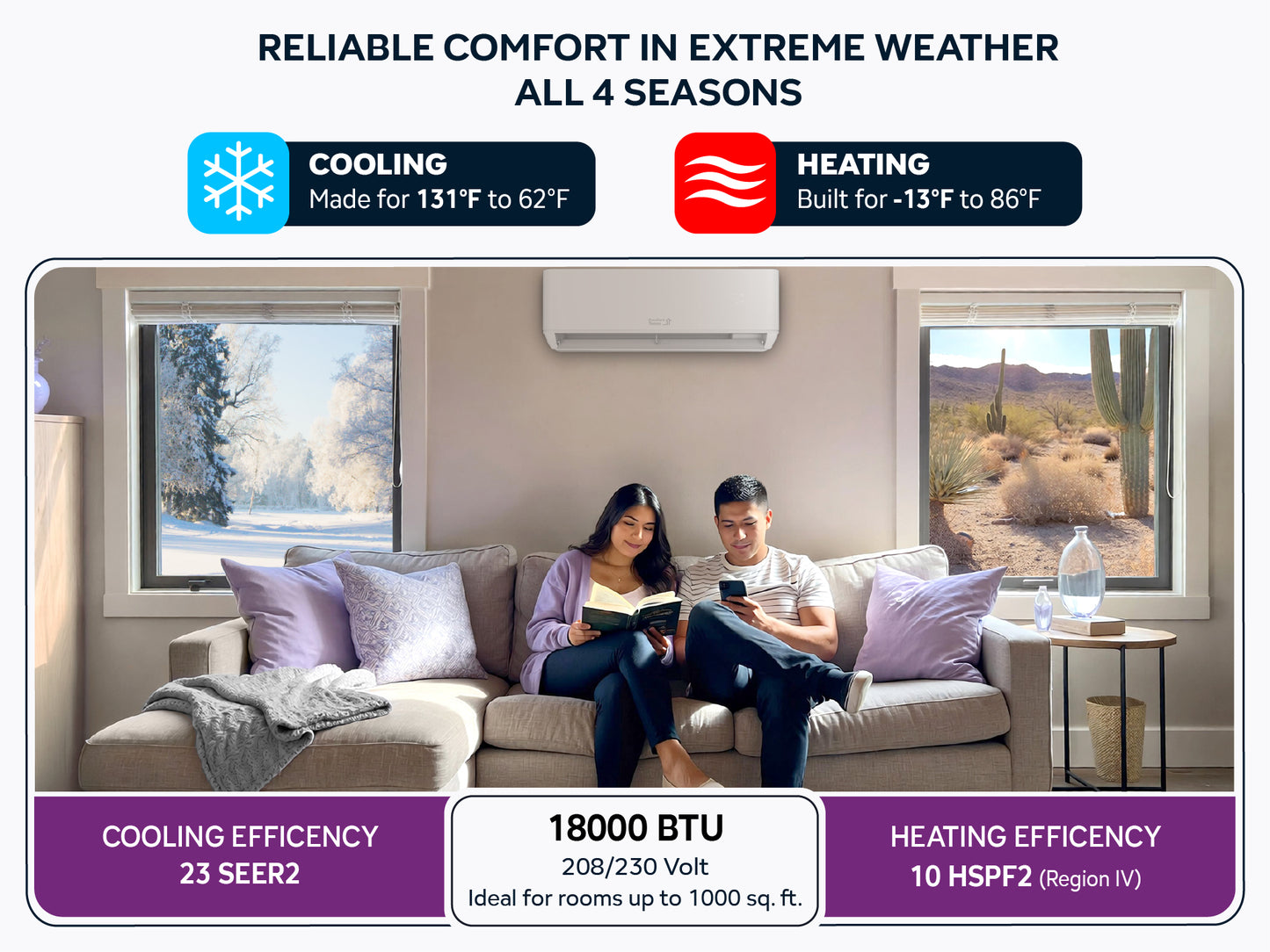 18000BTU Comfort Temps Mini Split PRO Heat Pump operates efficiently even in the most extreme conditions all 4 seasons