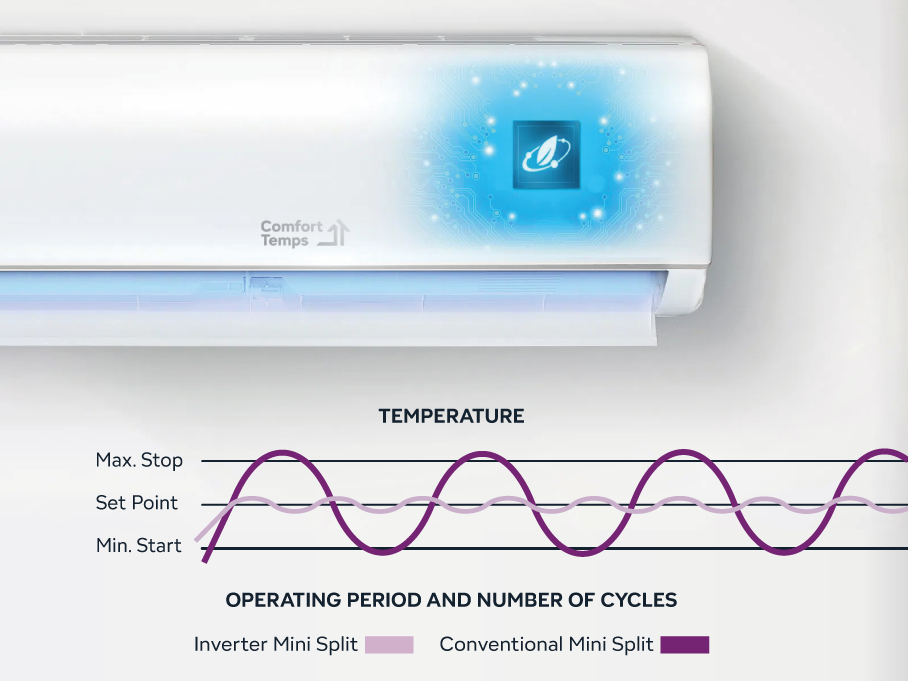 Advanced Inverter Technology for Optimal Comfort and Control