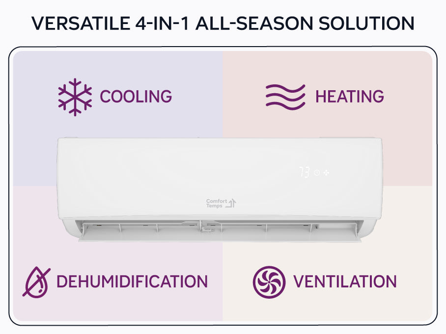 Comfort Temps Elite Series 20 SEER SEER2 Mini Split Heat Pump - 4 in 1 All Season Solution - Cooling, Heating, Dehumidification, Ventilation
