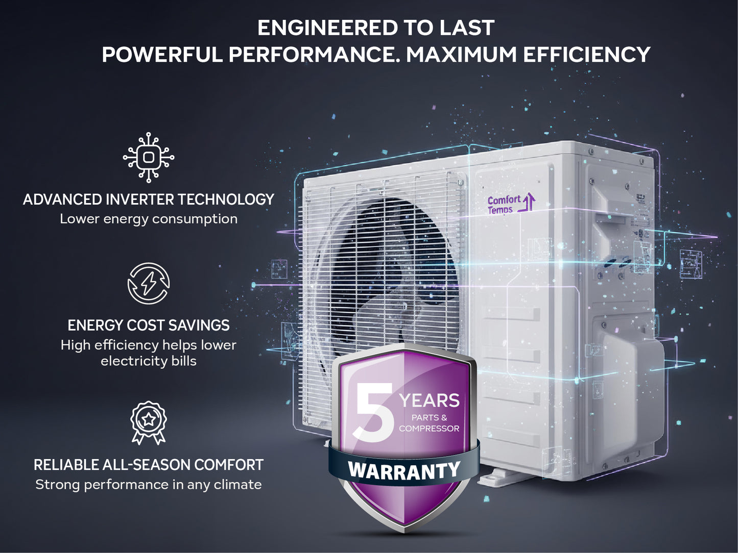 Comfort Temps heat pump showcasing advanced inverter technology, energy savings, all season comfort, and a 5 year parts and compressor warranty.