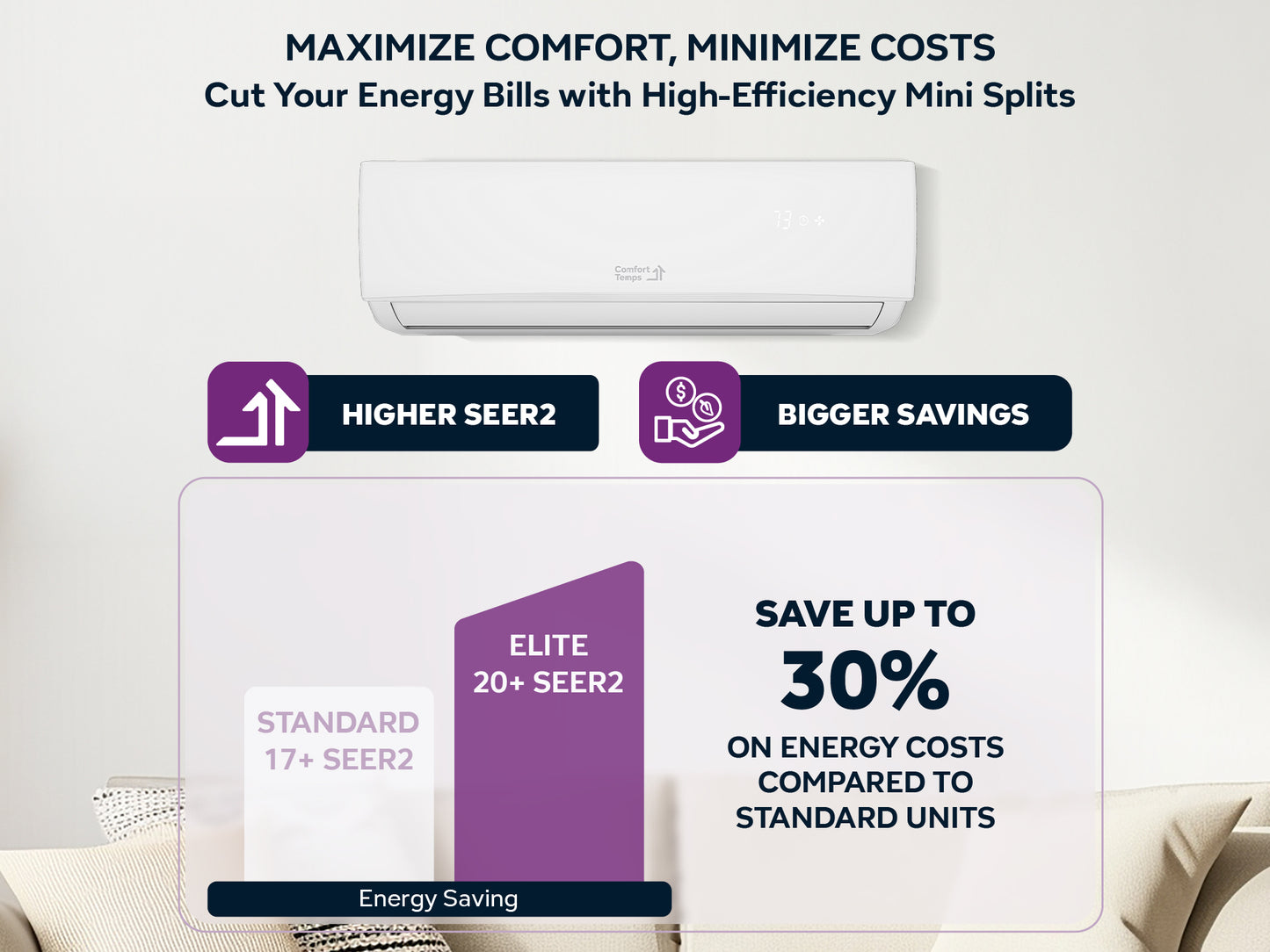 Comfort Temps high efficiency Elite mini split heat pump showing higher SEER2 performance, energy saving comparison chart, and up to 30% savings versus standard units.