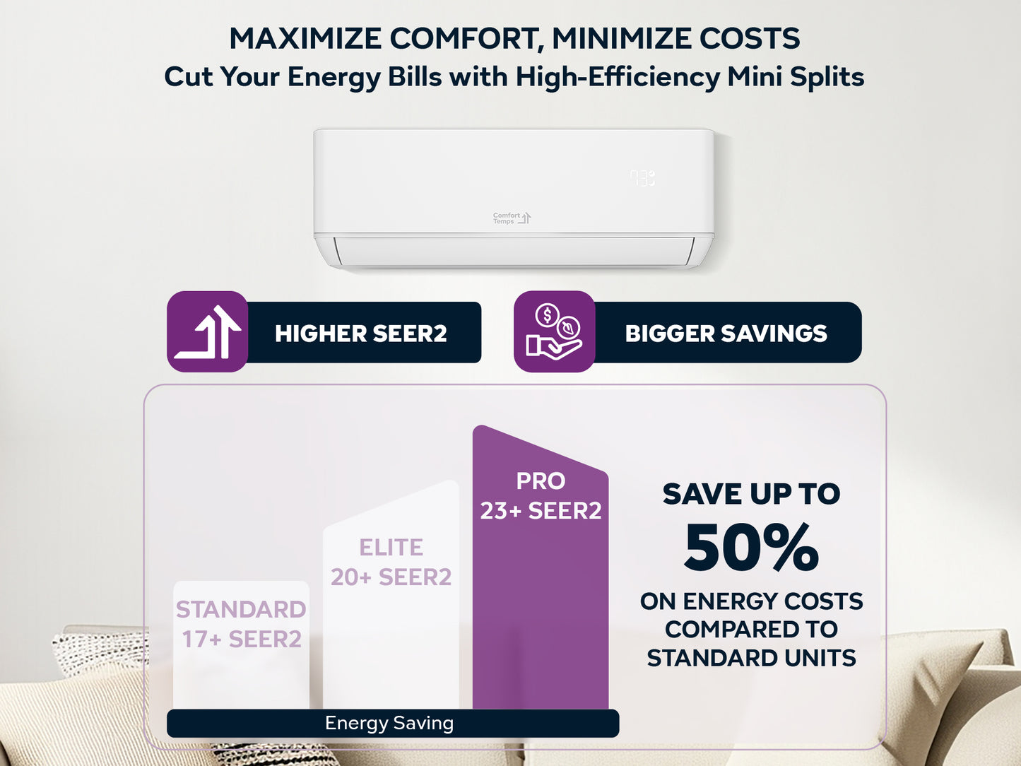 Comfort Temps high efficiency PRO mini split heat pump showing higher SEER2 performance, energy saving comparison chart, and up to 50% savings versus standard units.